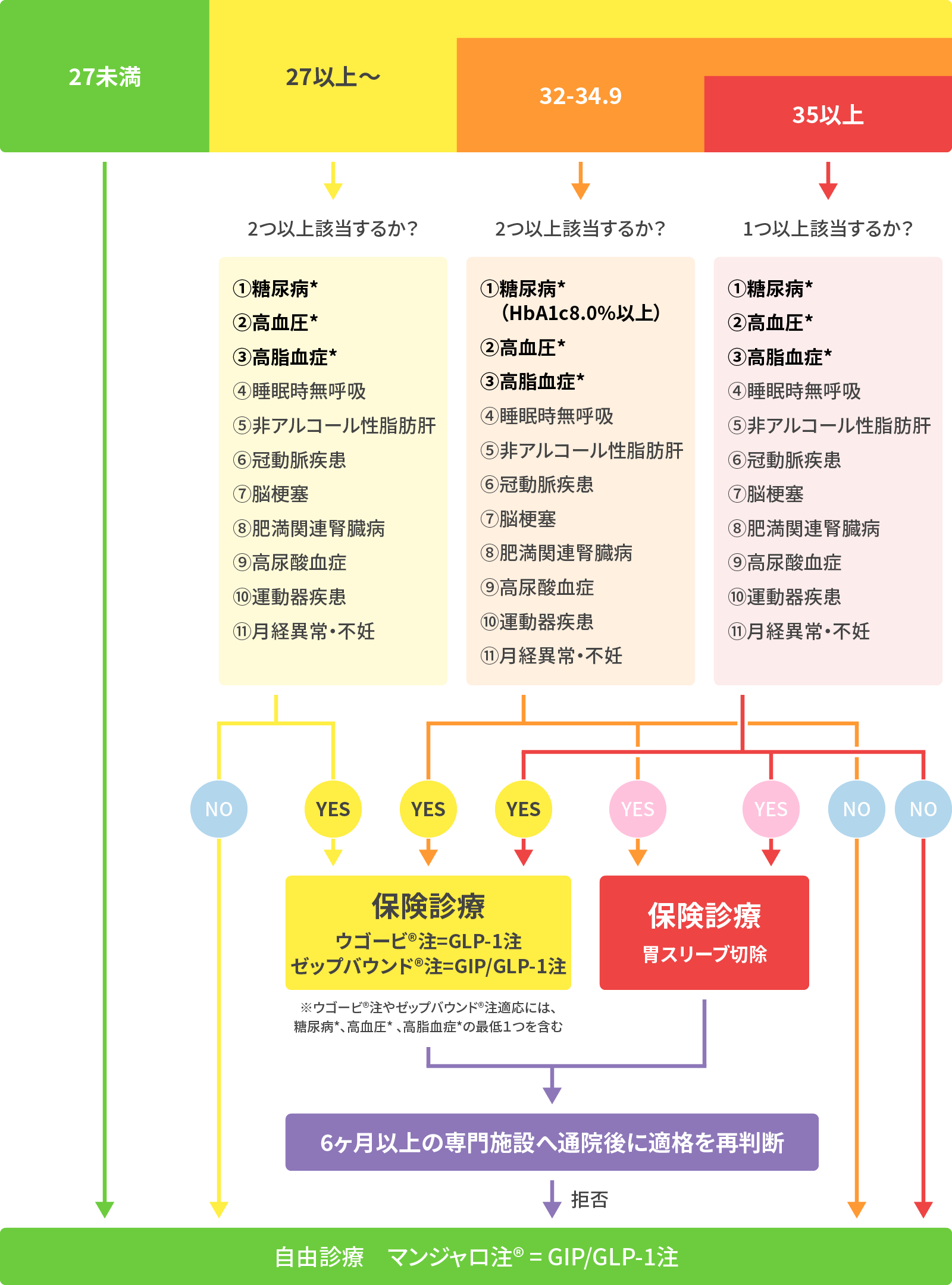 適応アルゴリズム