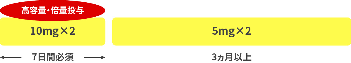 エリキュース®（DOAC）の内服