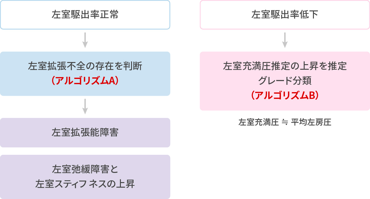 拡張能評価の流れ