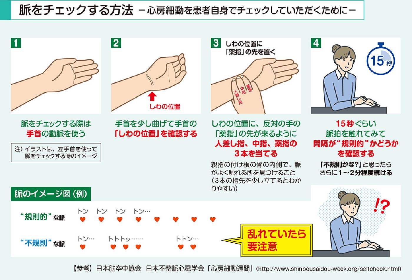 脈をチェックする方法