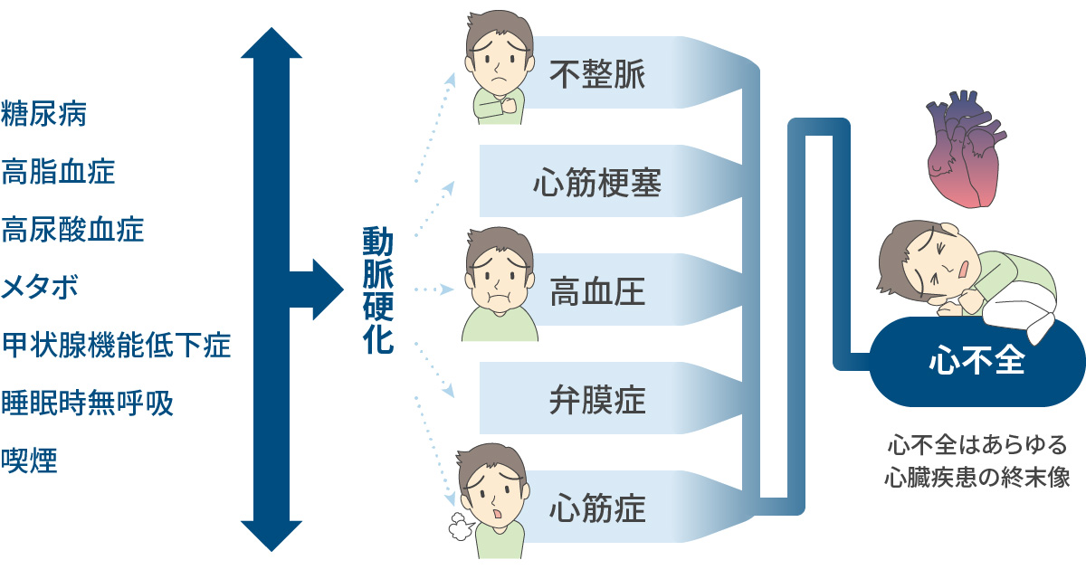 年単位でコントロール