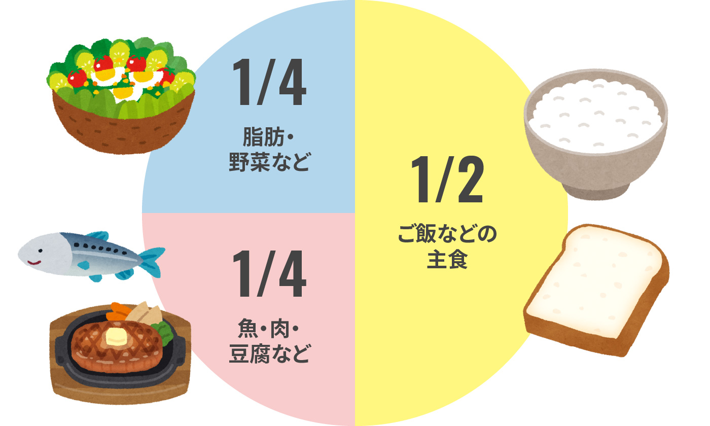 バランスのとれた食事