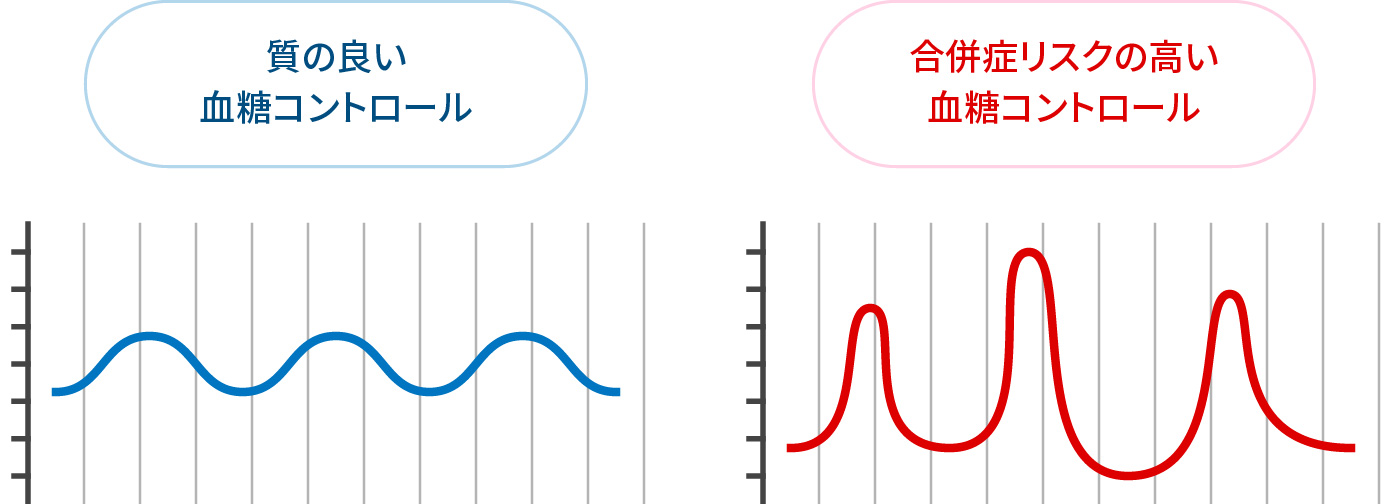 血糖トレンドのイメージ